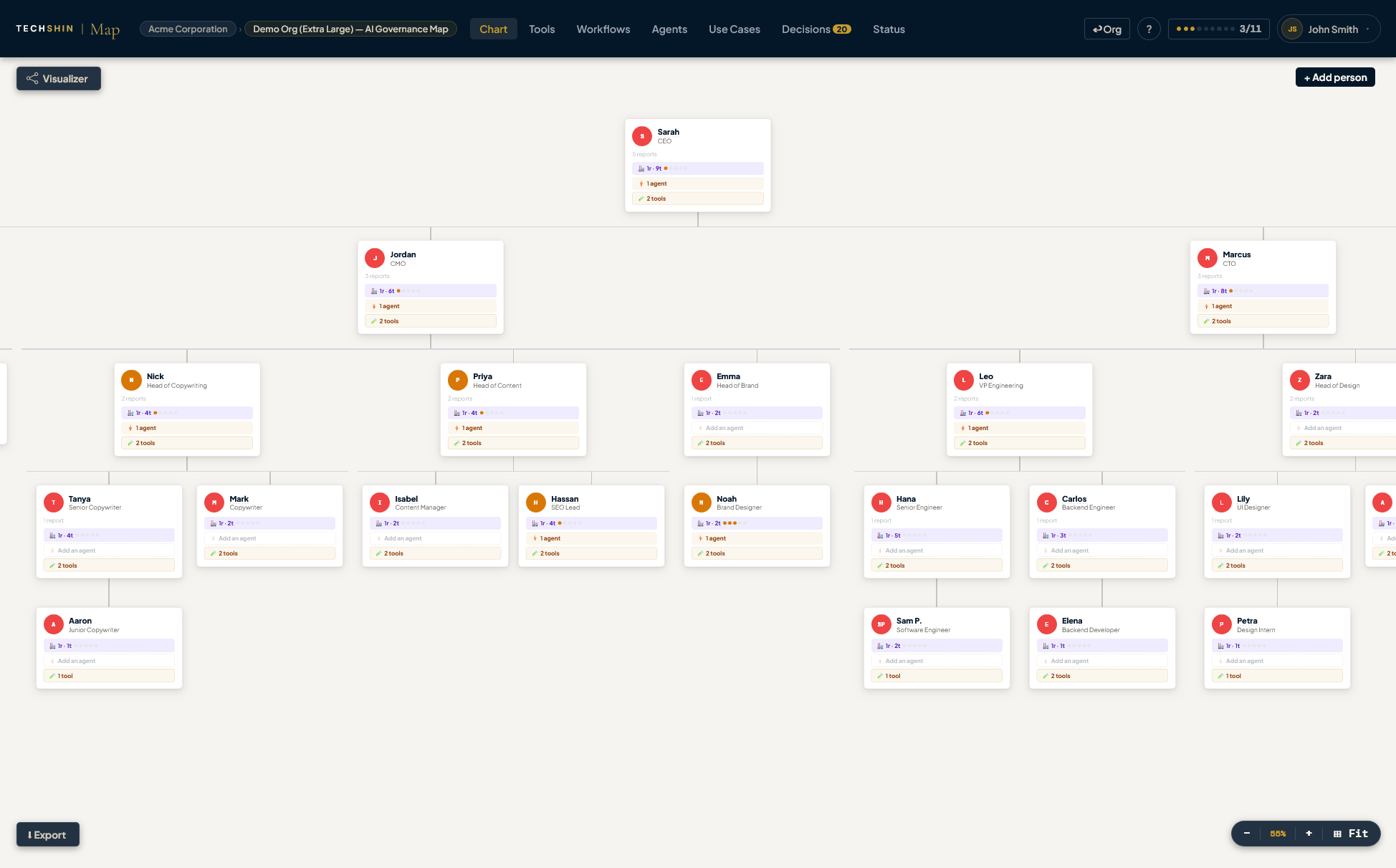 Org Chart