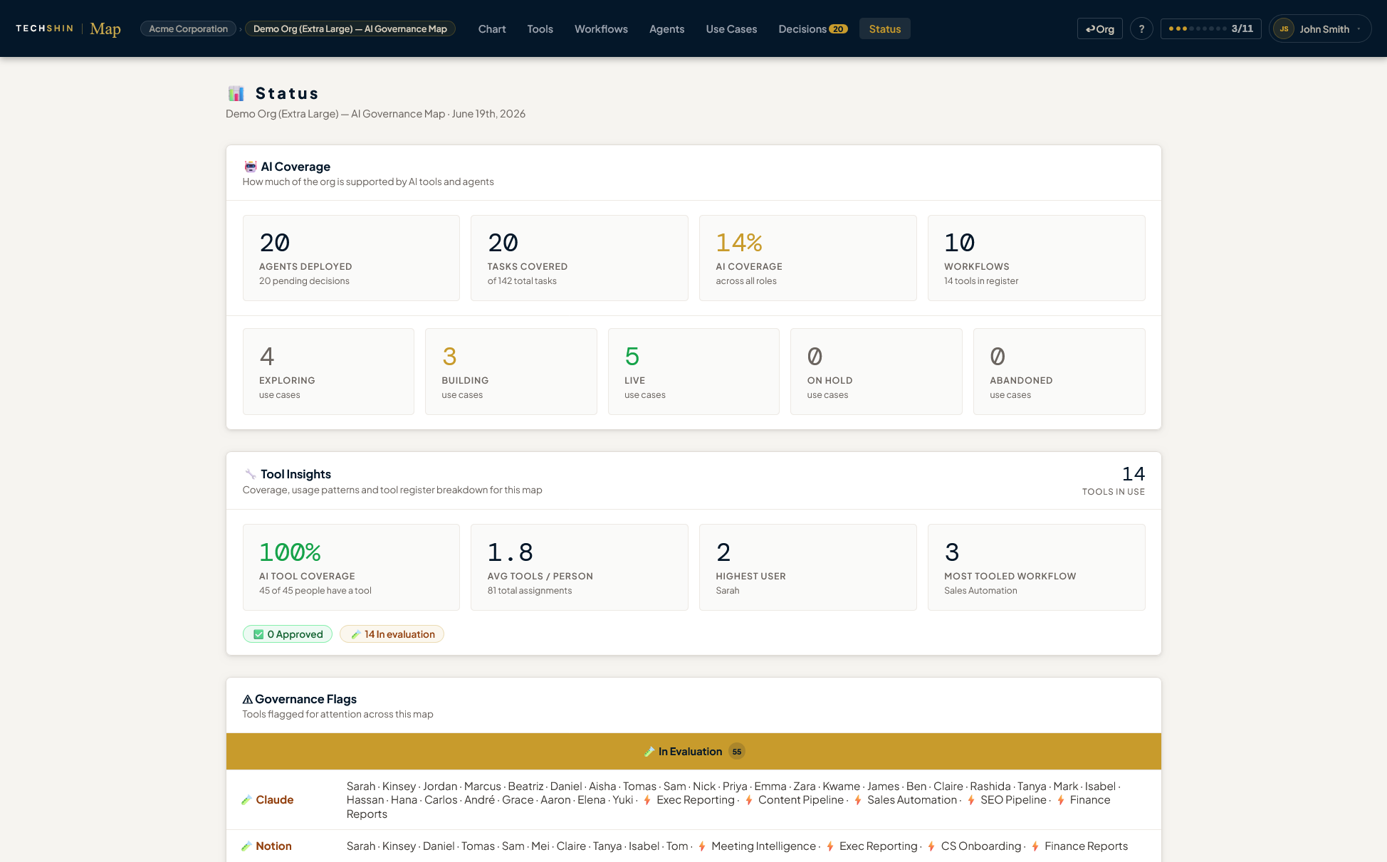 Status Overview