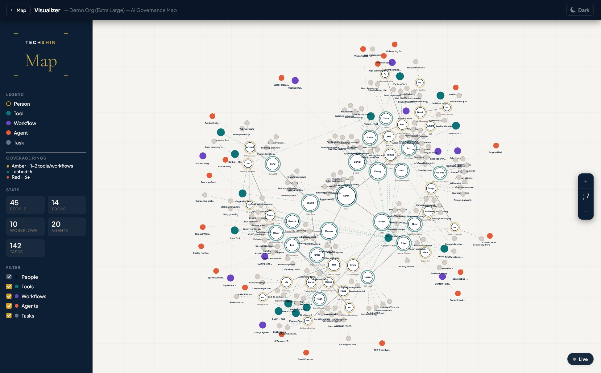 Techshin MAP network visualizer showing AI ecosystem connections